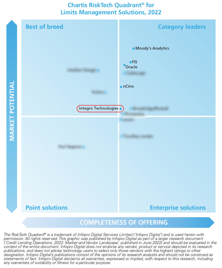 Chartis_Credit Lending Ops 2022_Limits Management quadrant_Moody