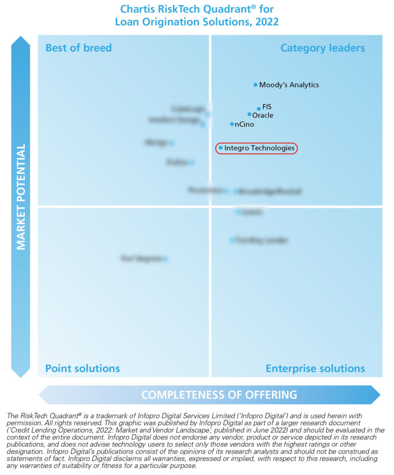 Chartis_Credit Lending Ops 2022_Loan Origination quadrant_Moody'