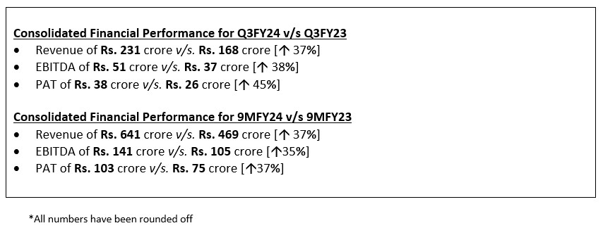 Q3 Financial Results