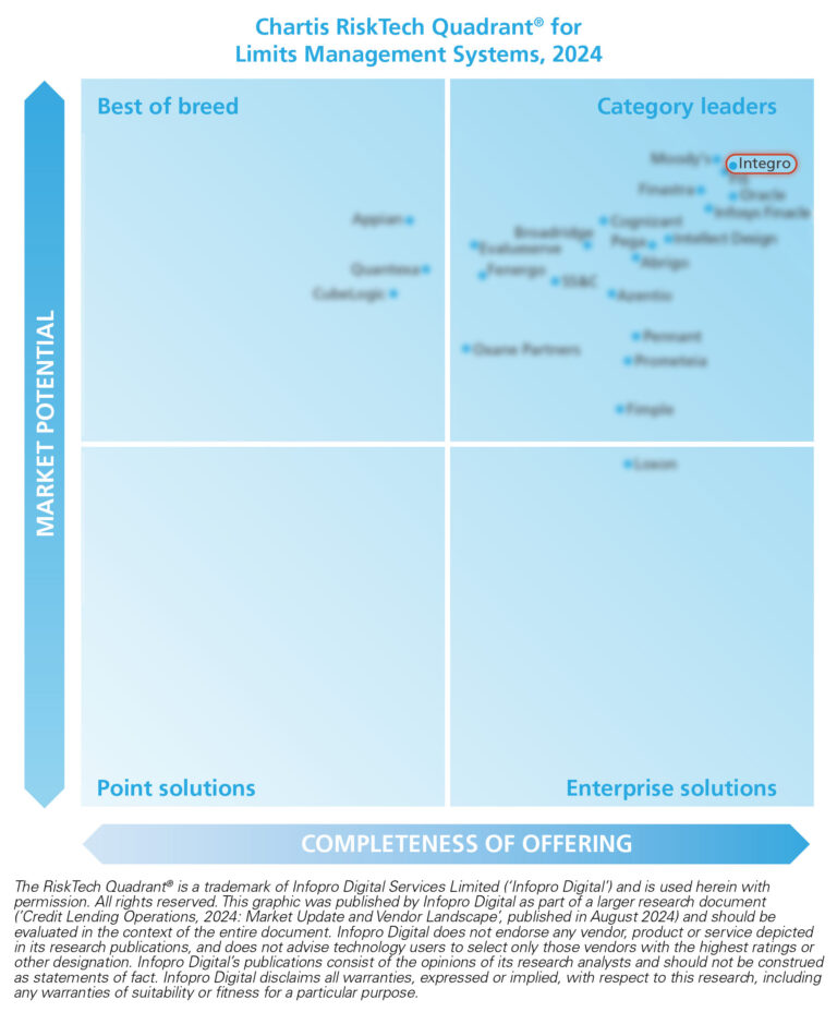 Chartis Limits Management Systems 2024 Quadrant Integro 1