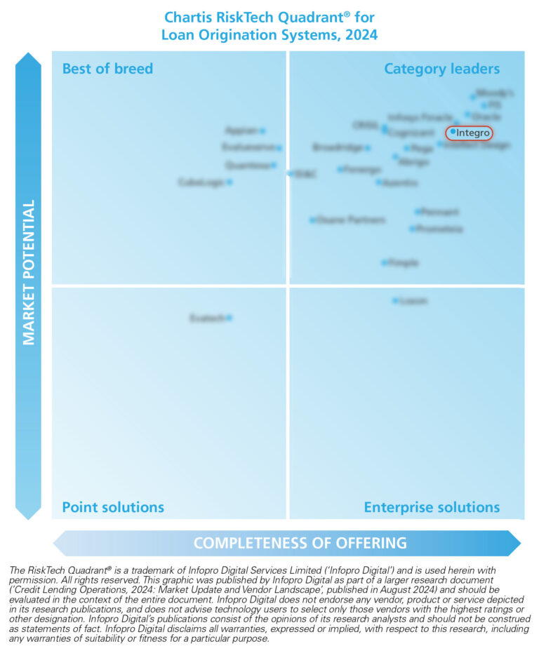 Chartis Loan Origination Systems 2024 Quadrant Integro 1
