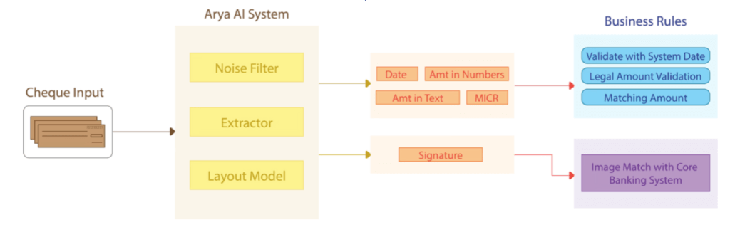Integration And Workflow