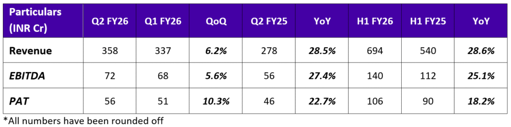 Q2 H1 FY26 Financial Results Business Updates